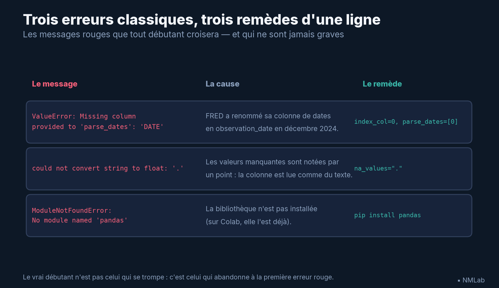 Trois erreurs classiques de Python et leur remède en une ligne