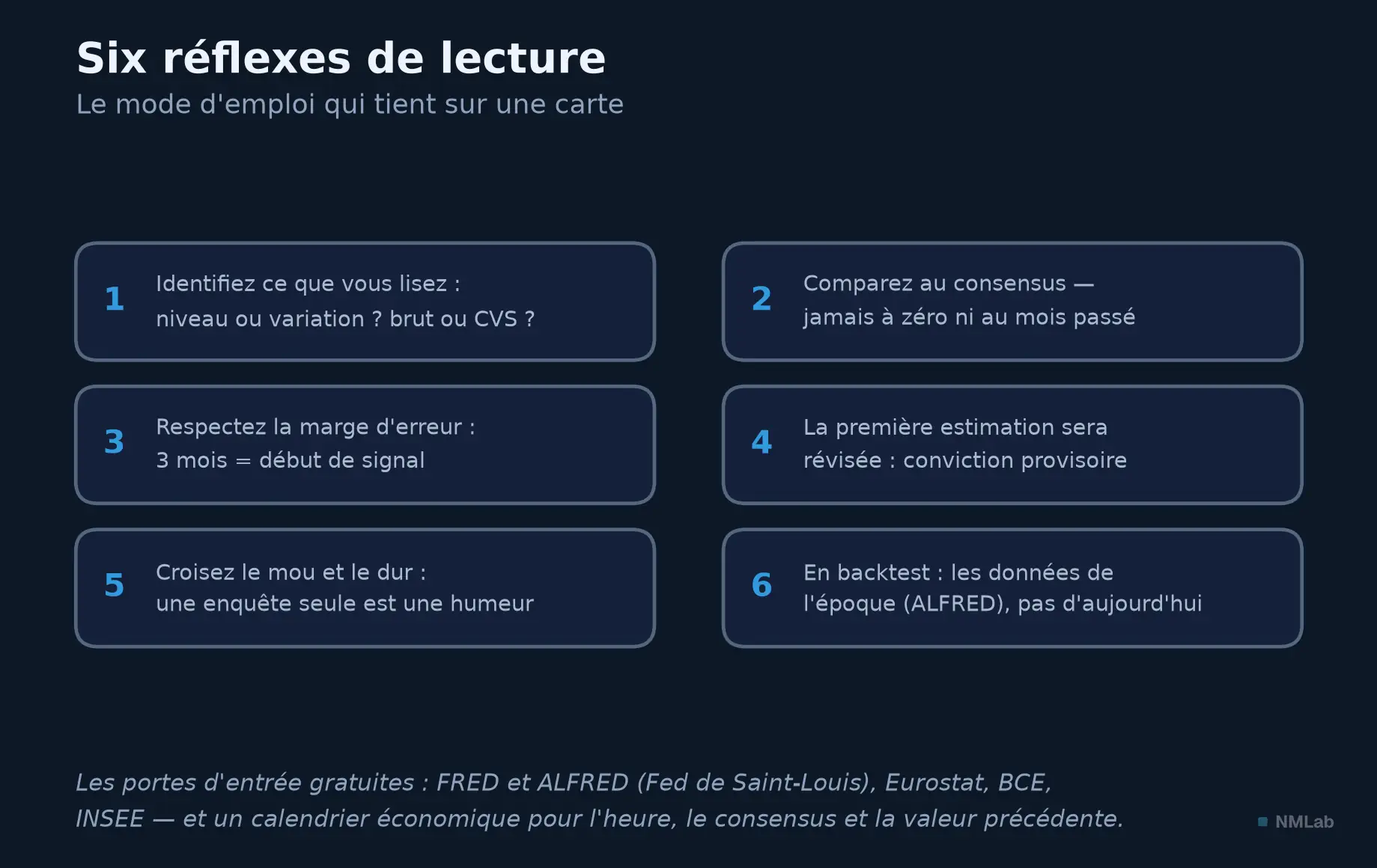 Six réflexes pour lire un chiffre macro sans se faire piéger.