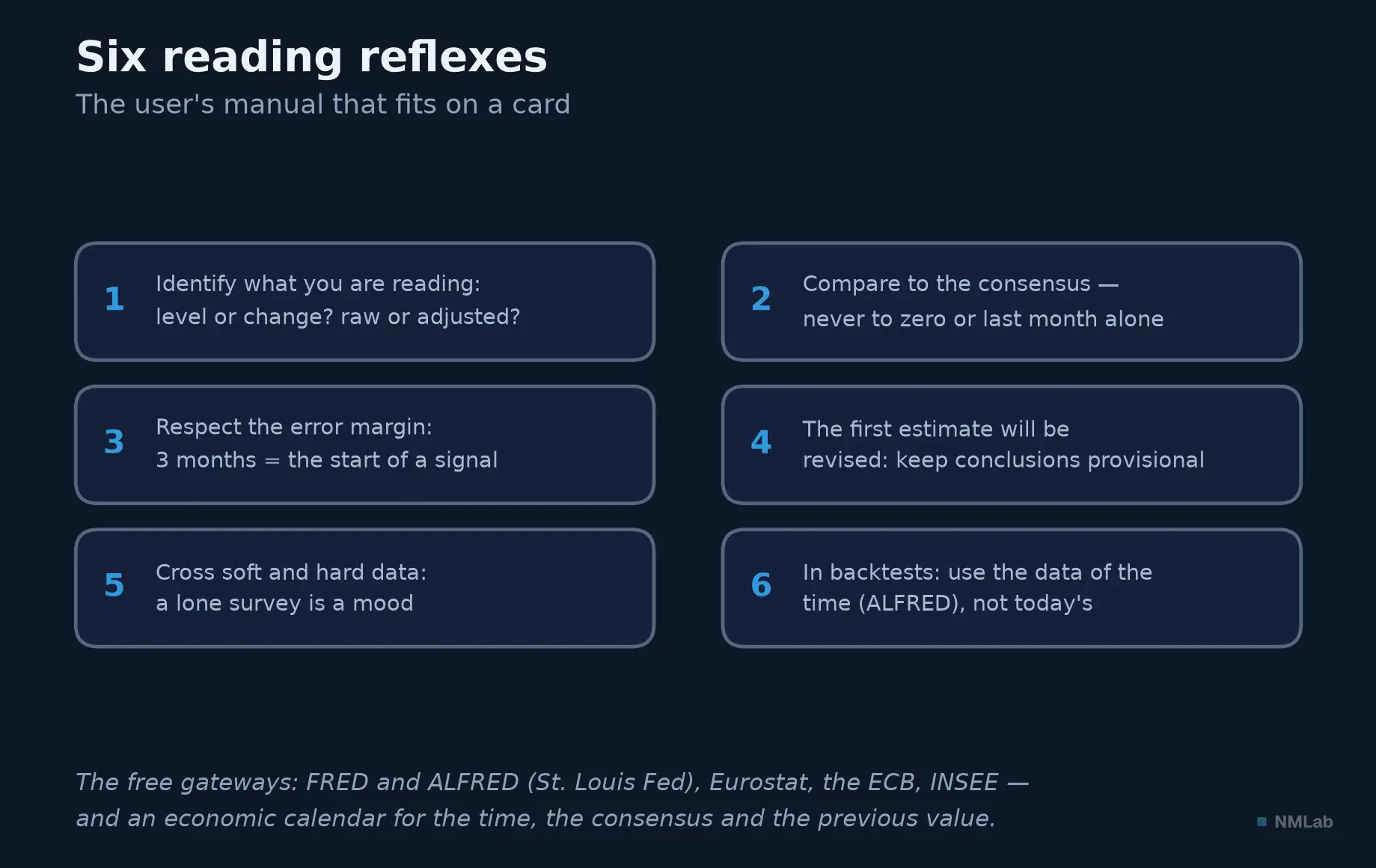 Six reflexes for reading a macro number without being trapped.