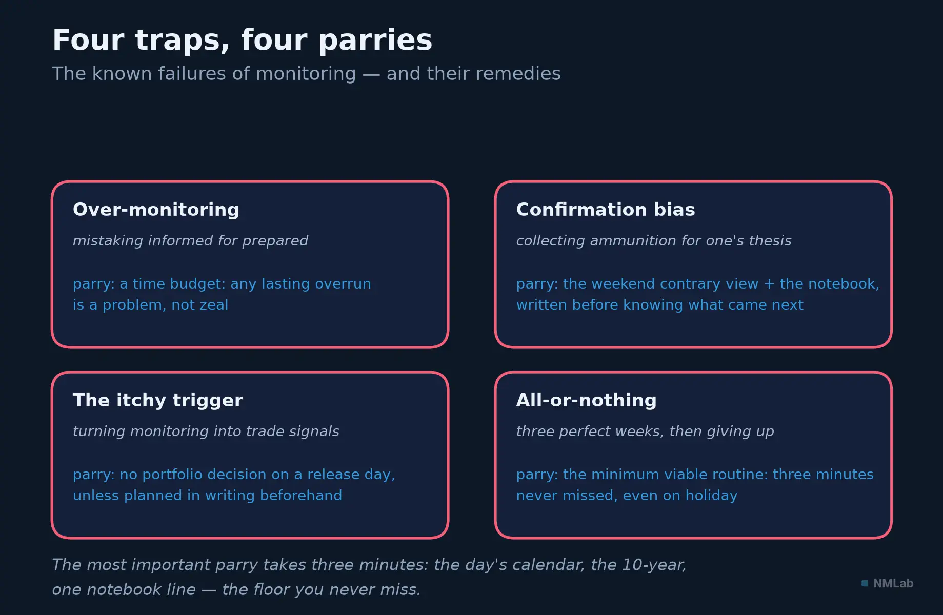Four monitoring traps and their parries.