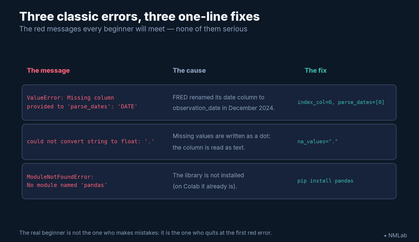 Three classic Python errors and their one-line fixes