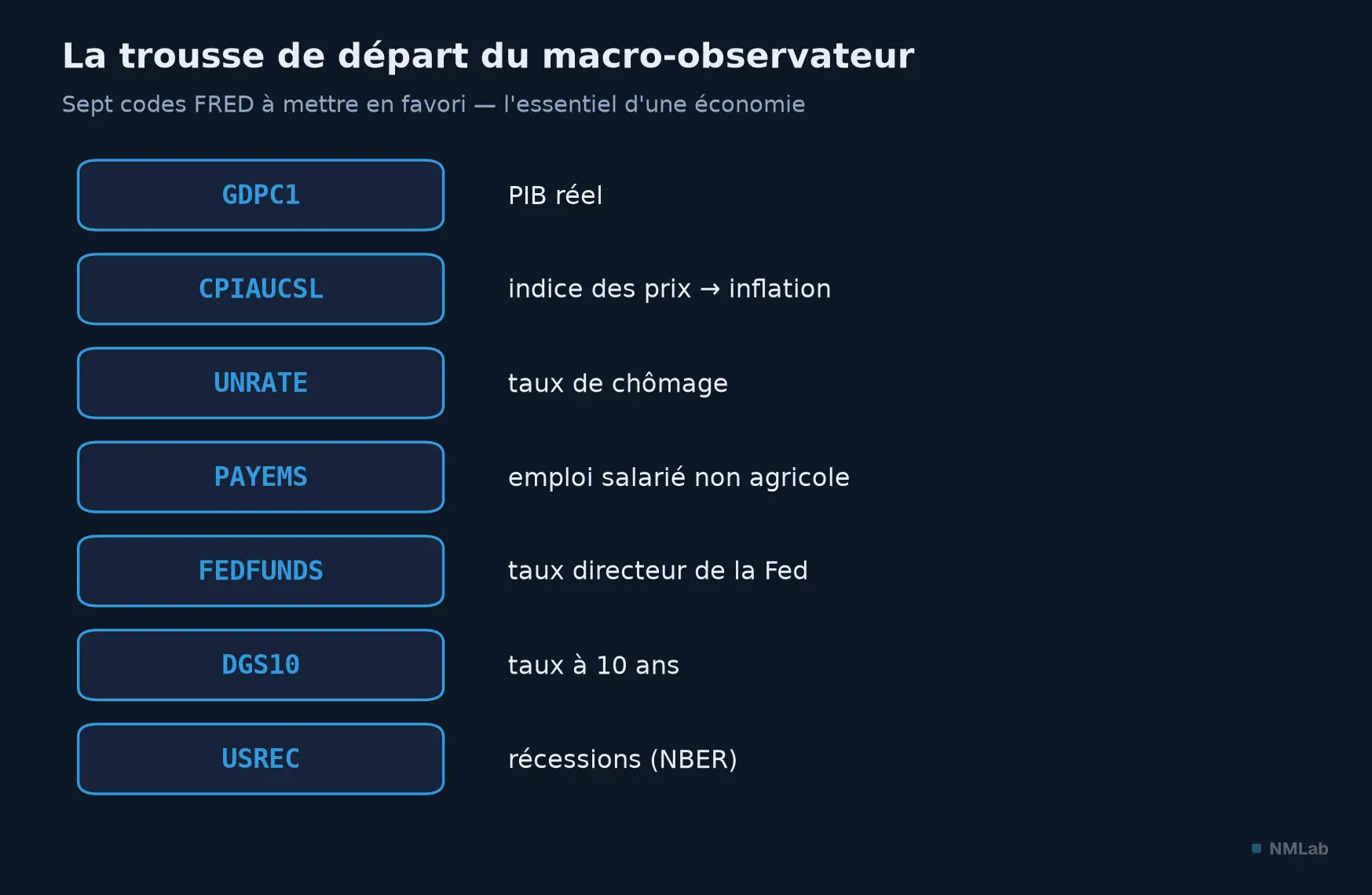 La trousse de départ FRED : sept codes essentiels à mettre en favori.