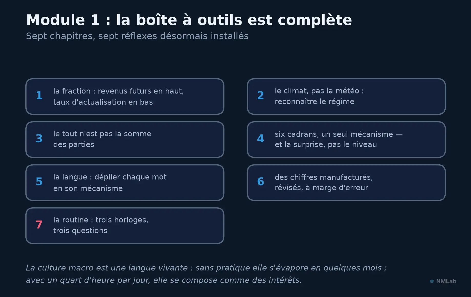 Les sept réflexes du module 1, de la fraction à la routine.