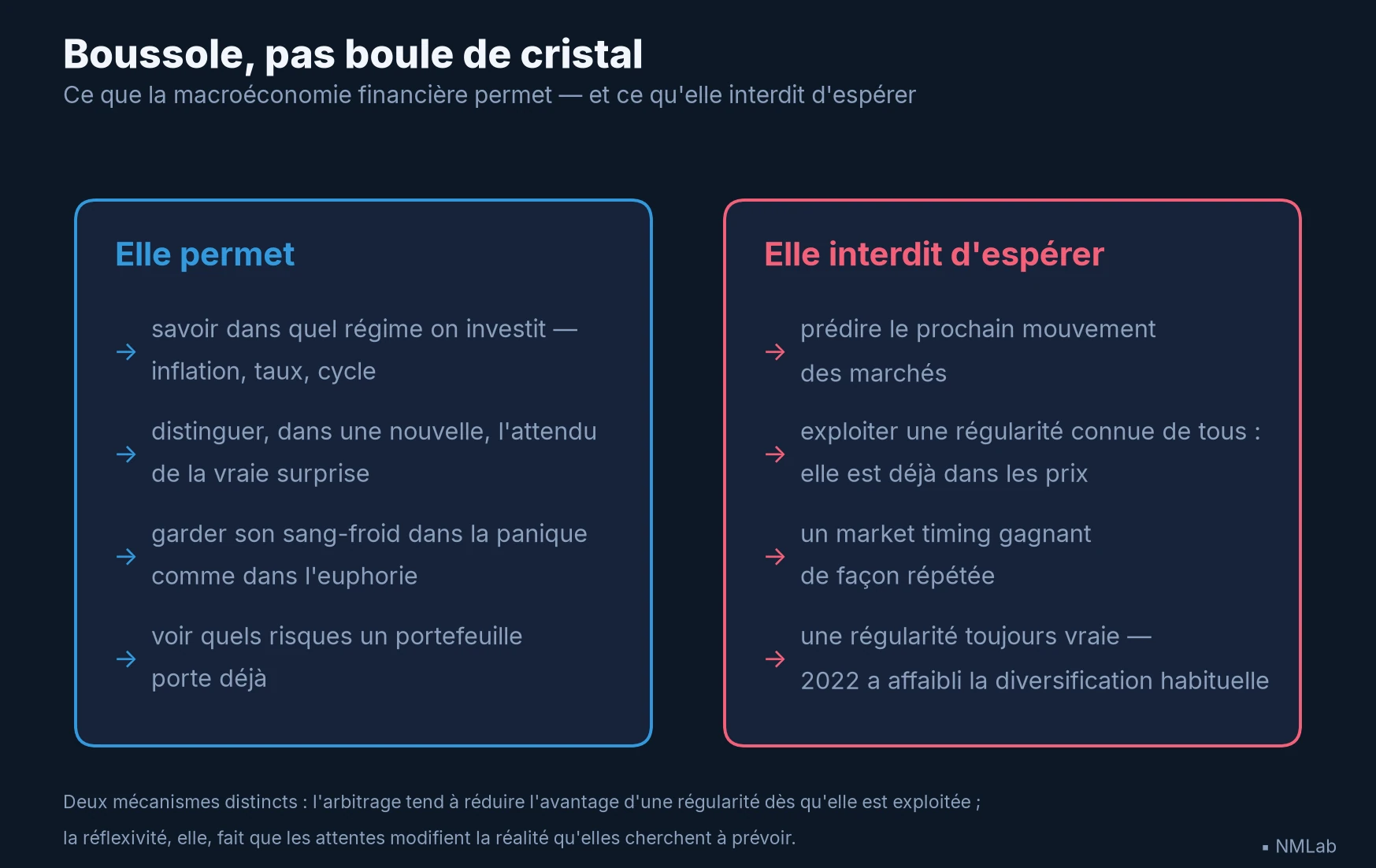 Ce que la macro permet et ce qu'elle interdit d'espérer